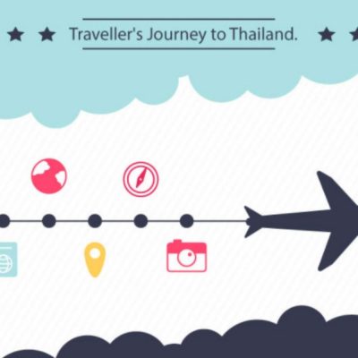 Thailand Introduced a Tourism Portal To Streamline Travel To The Land of Smiles