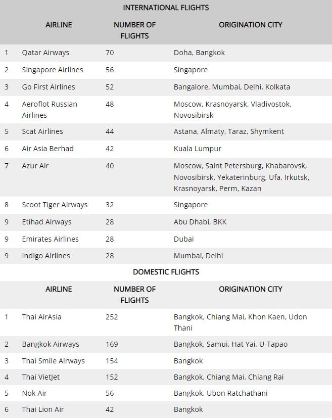 flight schedule december